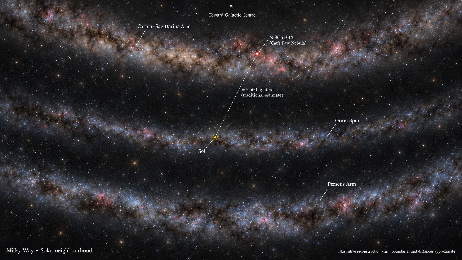 Milky Way map, Carina–Sagittarius Arm, the Orion Spur, where our solar system resides, and neighboring Perseus Arm